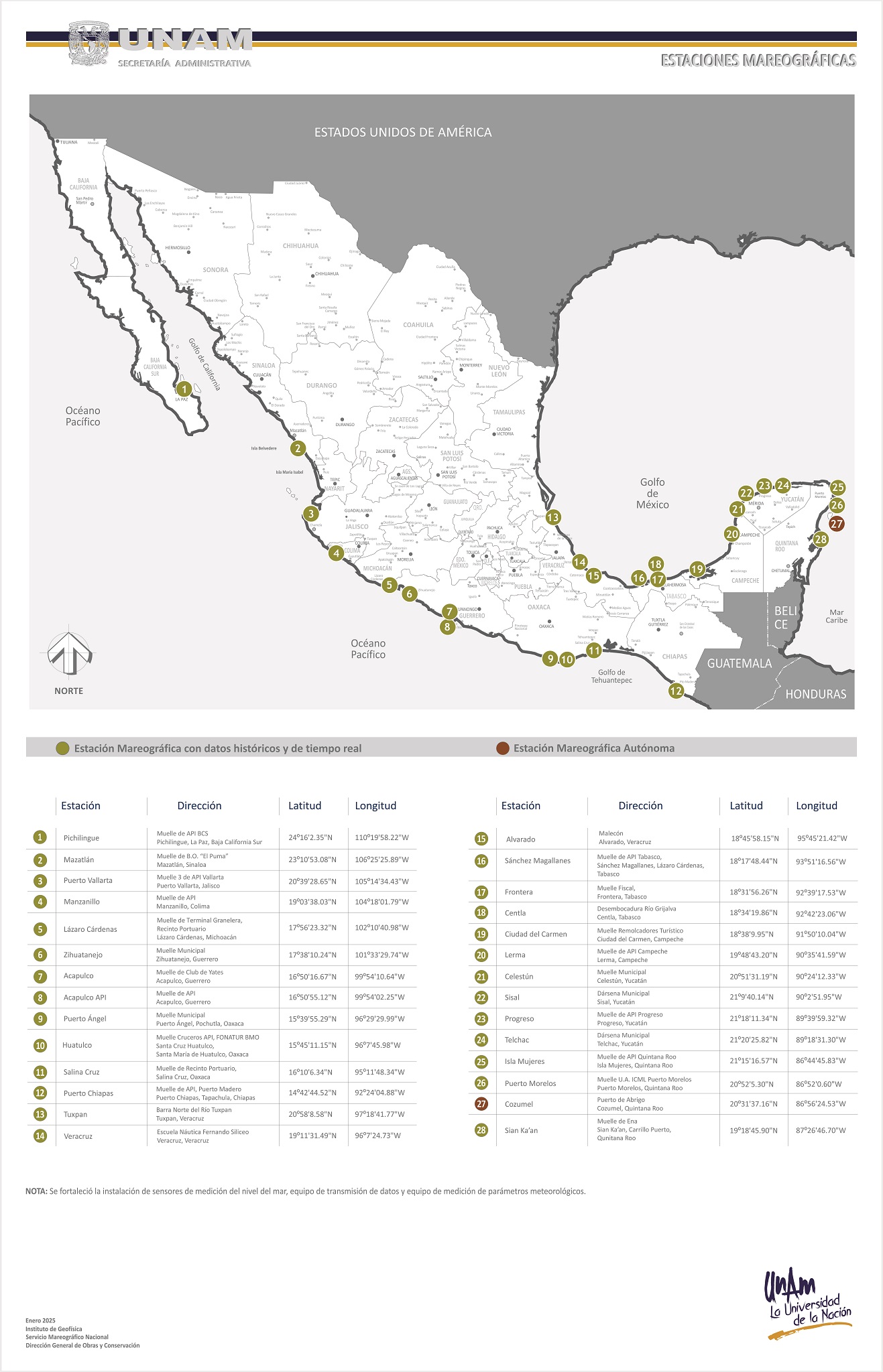 Estaciones mareográficas