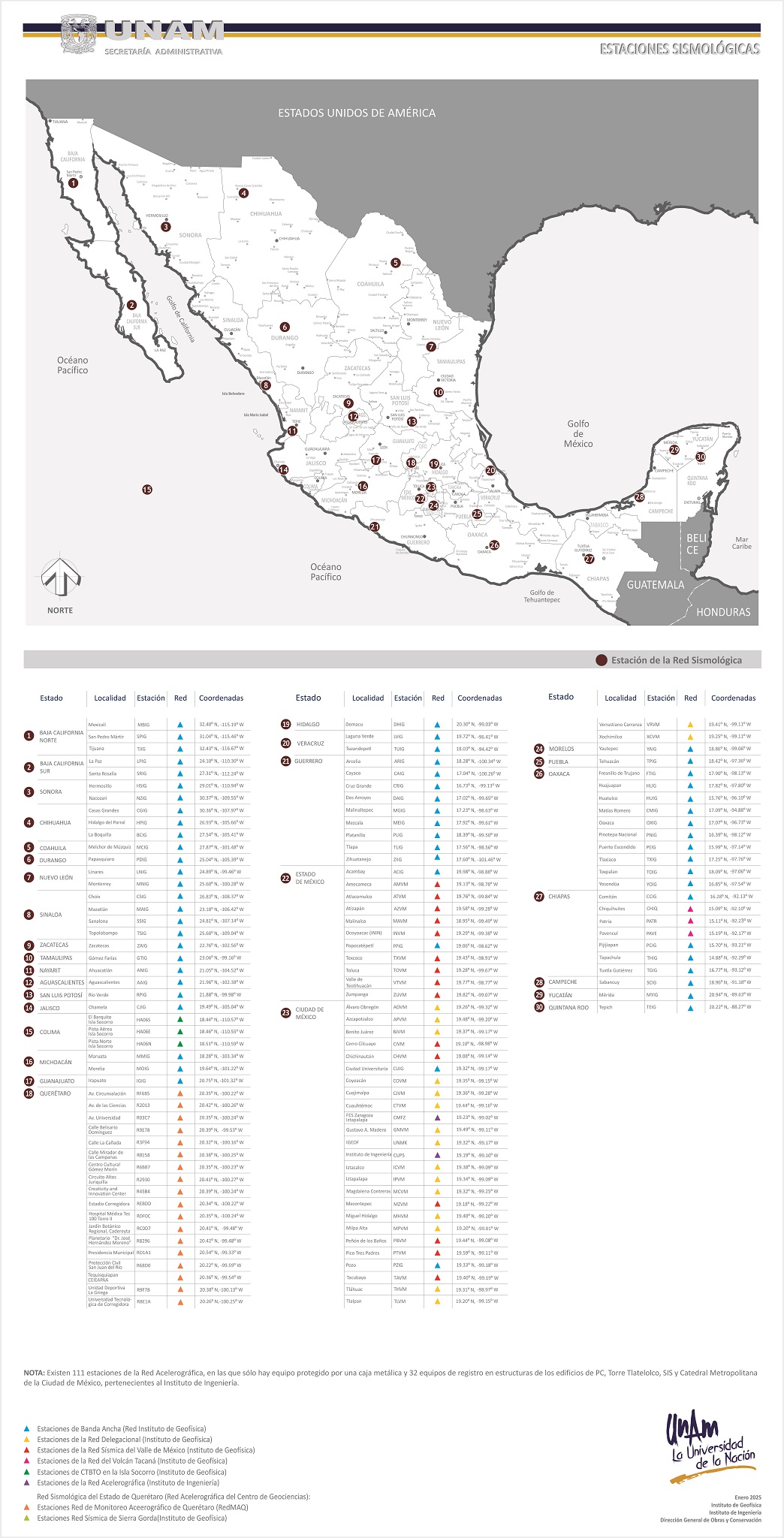 Estaciones sismológicas